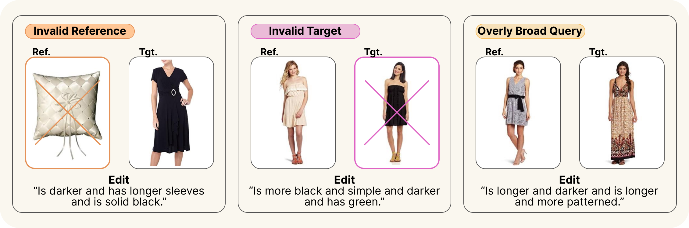 Side-by-side examples of the validity categories: valid, invalid text, invalid image, invalid target, and overly-broad queries.